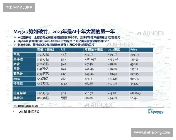 以布朗GP为核心解析全球资本市场新趋势与投资机会 以布朗GP为核心解析全球资本市场新趋势与投资机会